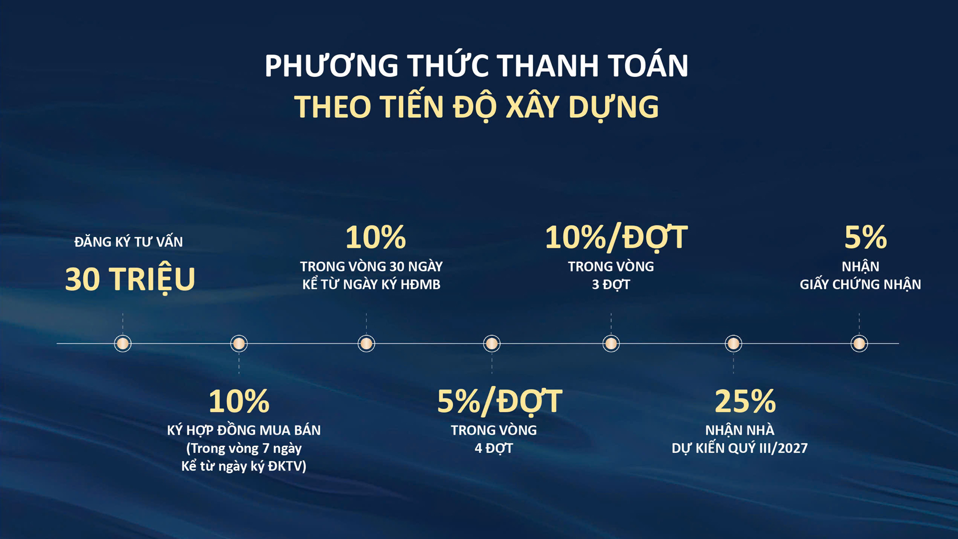 CĂN HỘ FRESIA RIVERSIDE CẬP NHẬT BẢNG GIÁ MỚI THÁNG 8