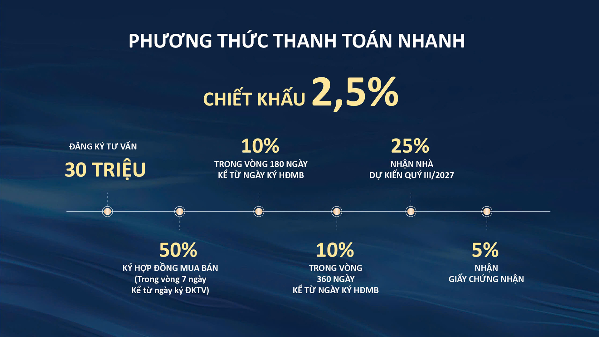 CĂN HỘ FRESIA RIVERSIDE CẬP NHẬT BẢNG GIÁ MỚI THÁNG 8