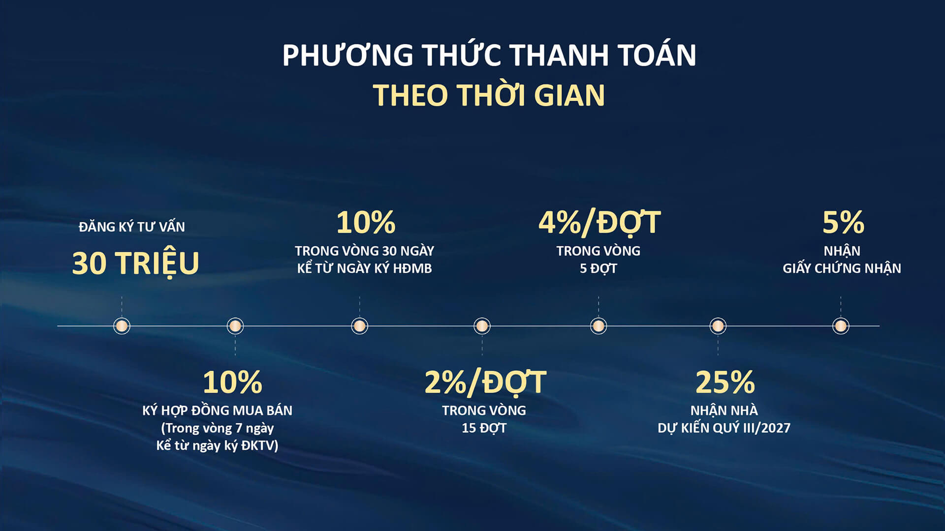 CĂN HỘ FRESIA RIVERSIDE CẬP NHẬT BẢNG GIÁ MỚI THÁNG 8