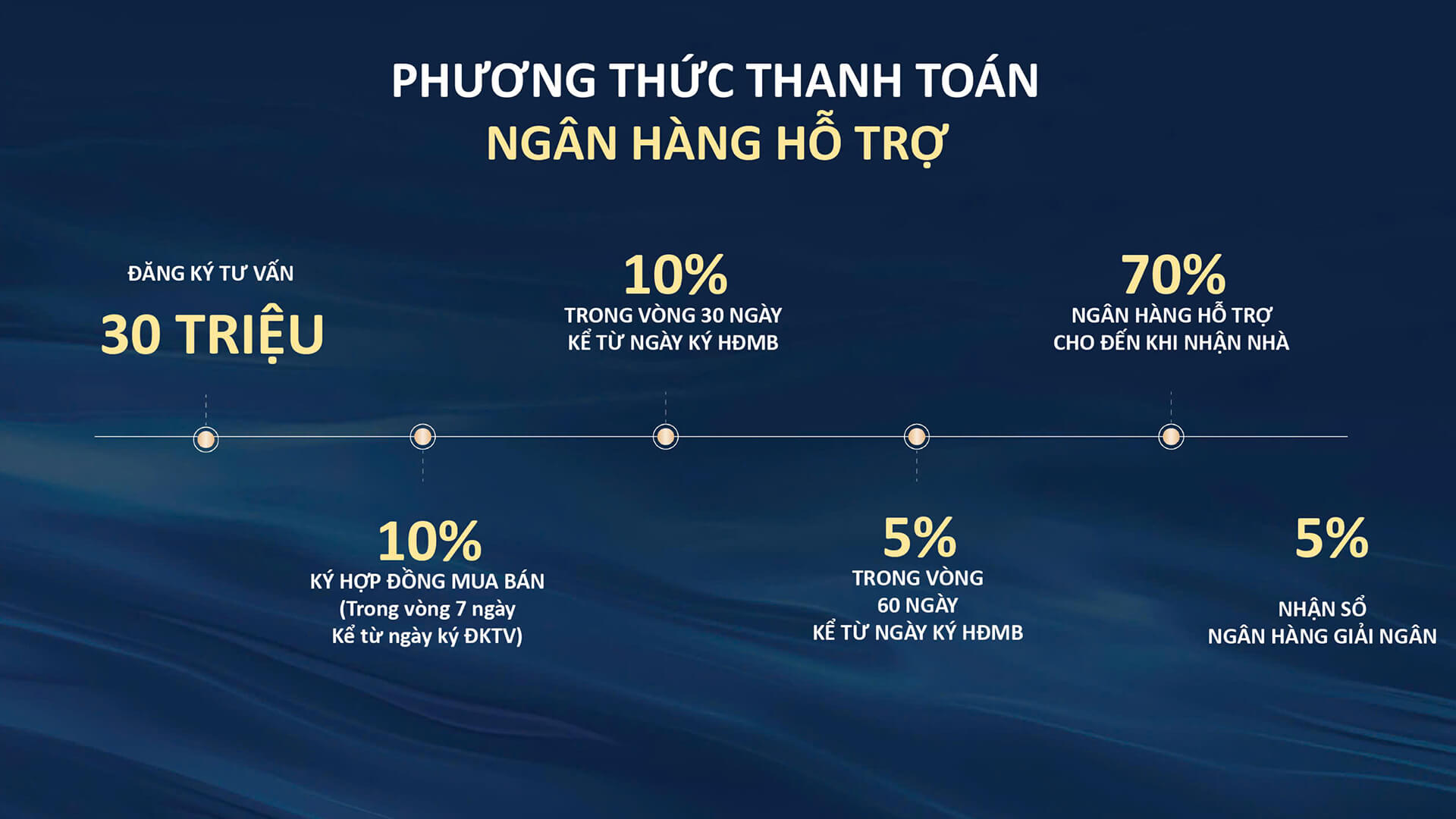 CĂN HỘ FRESIA RIVERSIDE CẬP NHẬT BẢNG GIÁ MỚI THÁNG 8